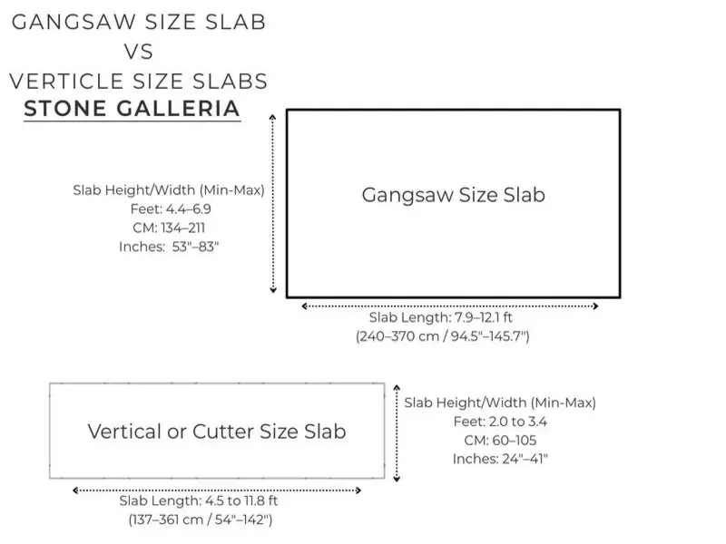 Inside the Factory: The Real Difference Between Gangsaw and Cutter Slabs