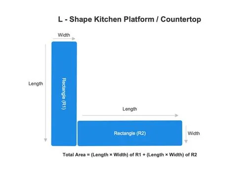 Encimera o plataforma de cocina en forma de L