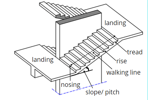landing area of Staircase