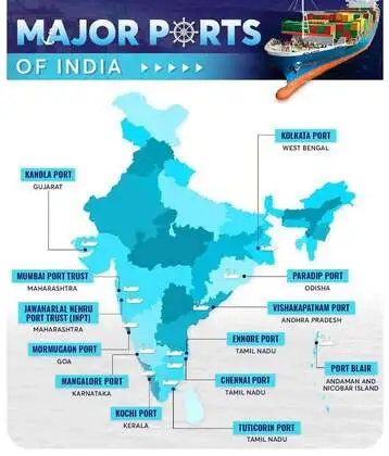 Major sea ports in India
