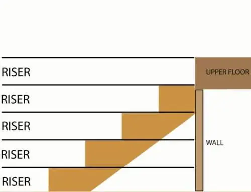 what is riser in stairs