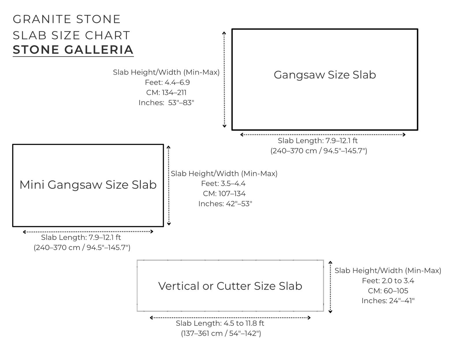 Granite stone slab size chart with standard dimensions of gangsaw slabs, mini gangsaw slabs, and vertical cutter slabs in centimeters, feet, and inches – Stone Galleria.